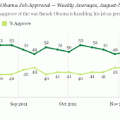 obama-approval-rating-worst-president