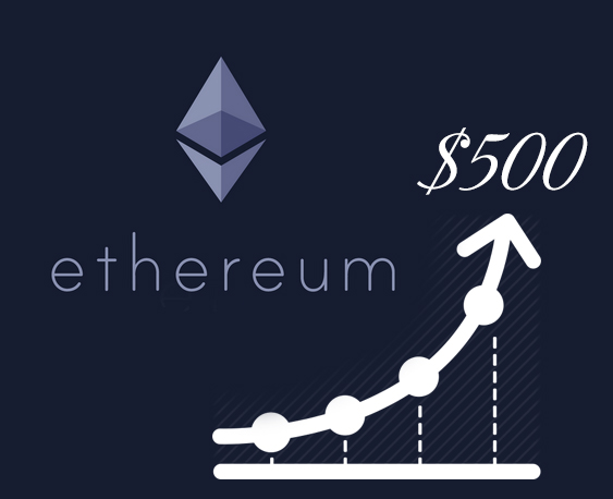 ethereum price rise